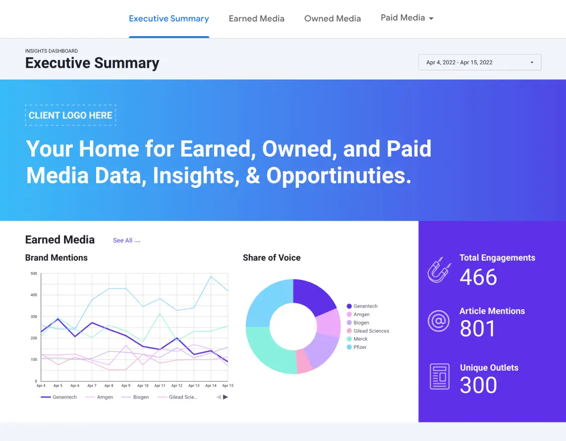 Dashboard - Executive Summary